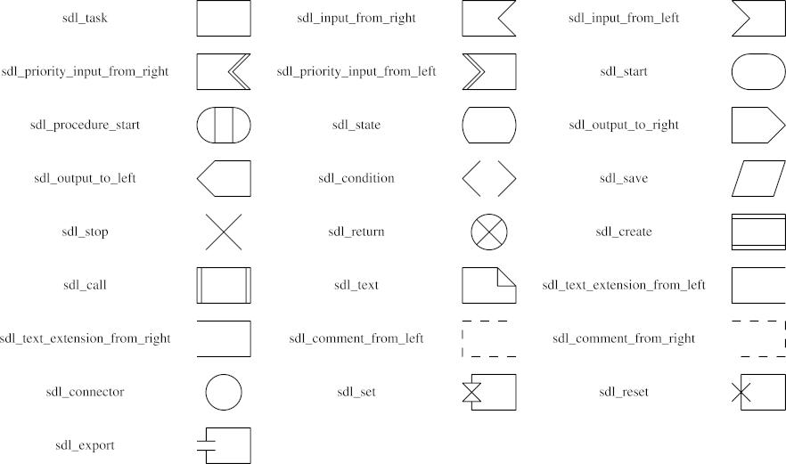 Names In Shapes